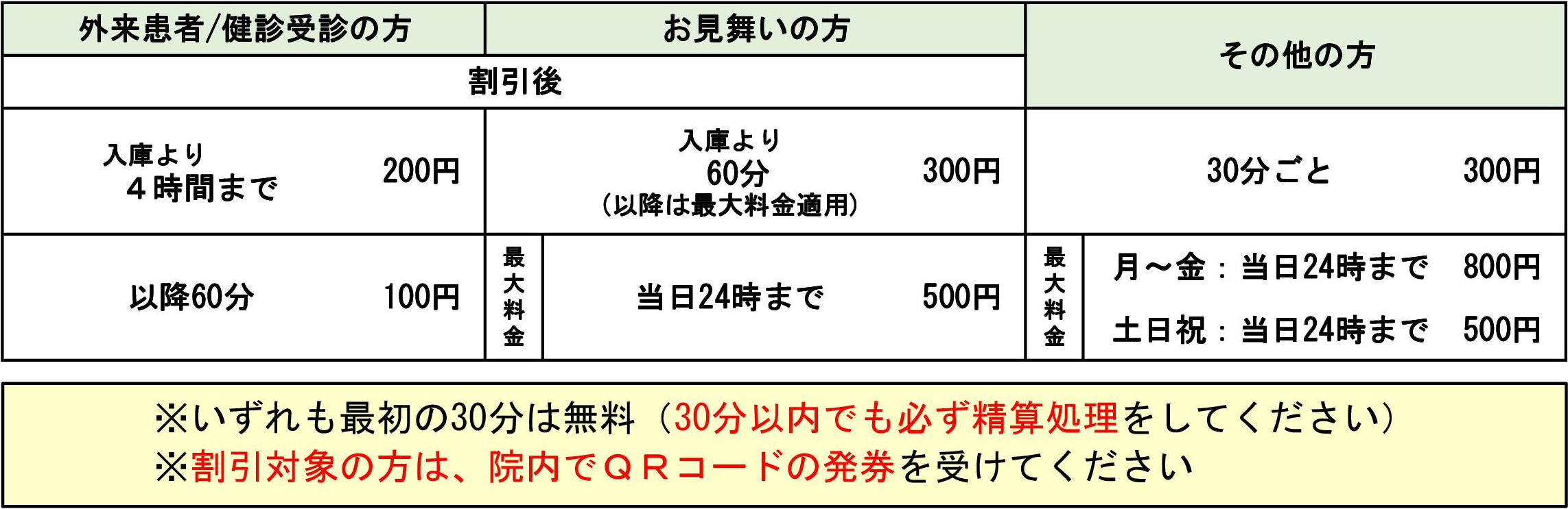 最初の30分無料 出庫の際は30分以内でも必ず精算操作を行ってください